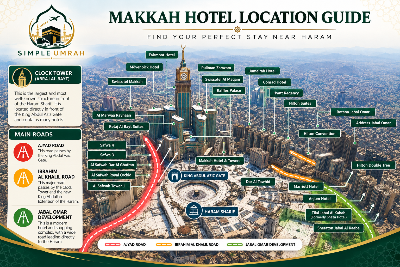 Makkah hotel location guide showing hotels around the Haram, the Clock Tower, Ajyad Road, Ibrahim Al Khalil Road and Jabal Omar