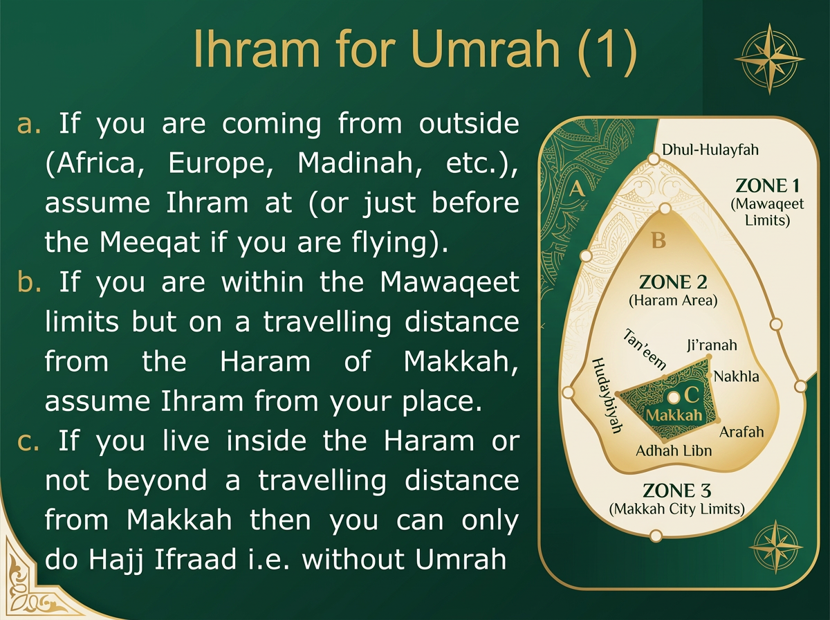 Map of the Haram boundary of Makkah