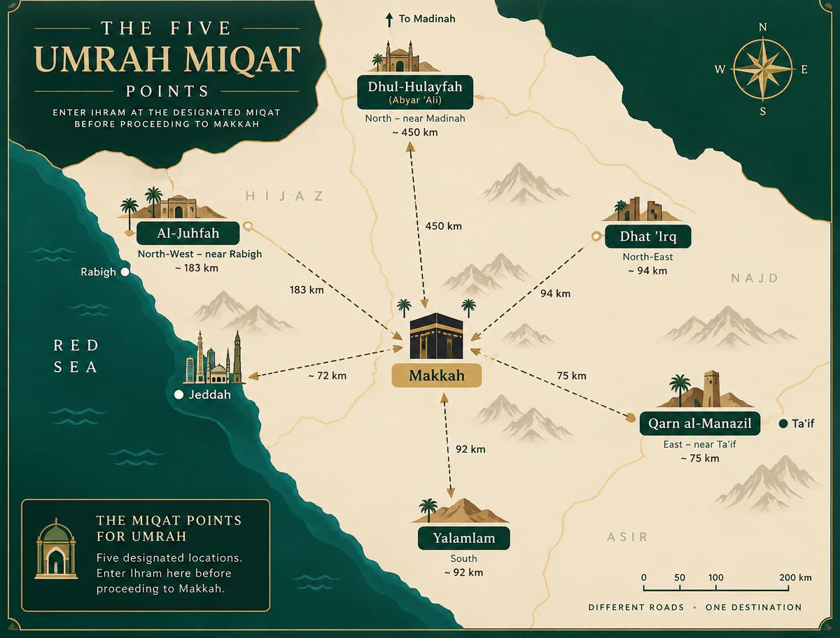 Map of the five mawaqeet around Makkah