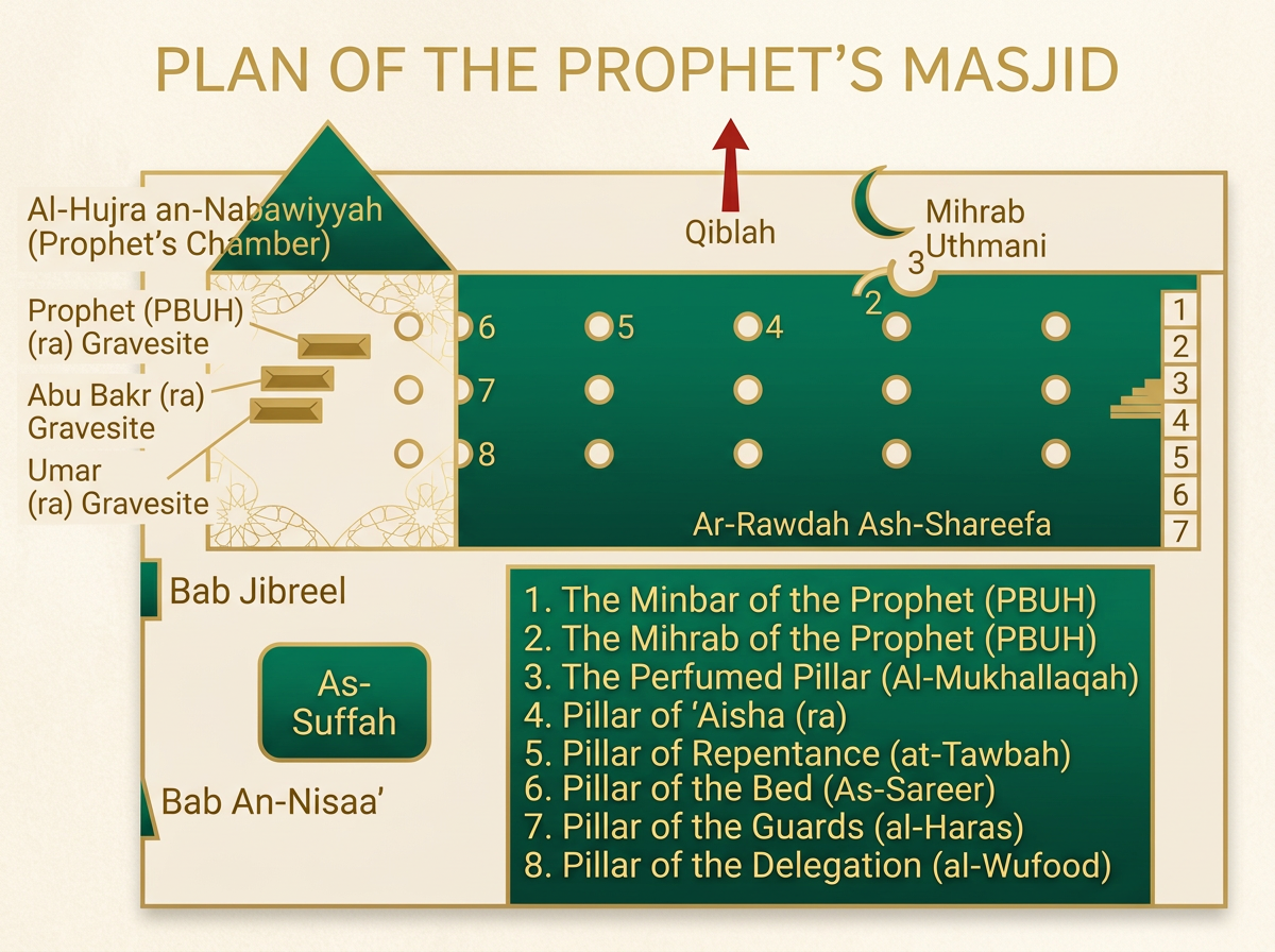 Map of the Rawdah in Masjid an-Nabawi