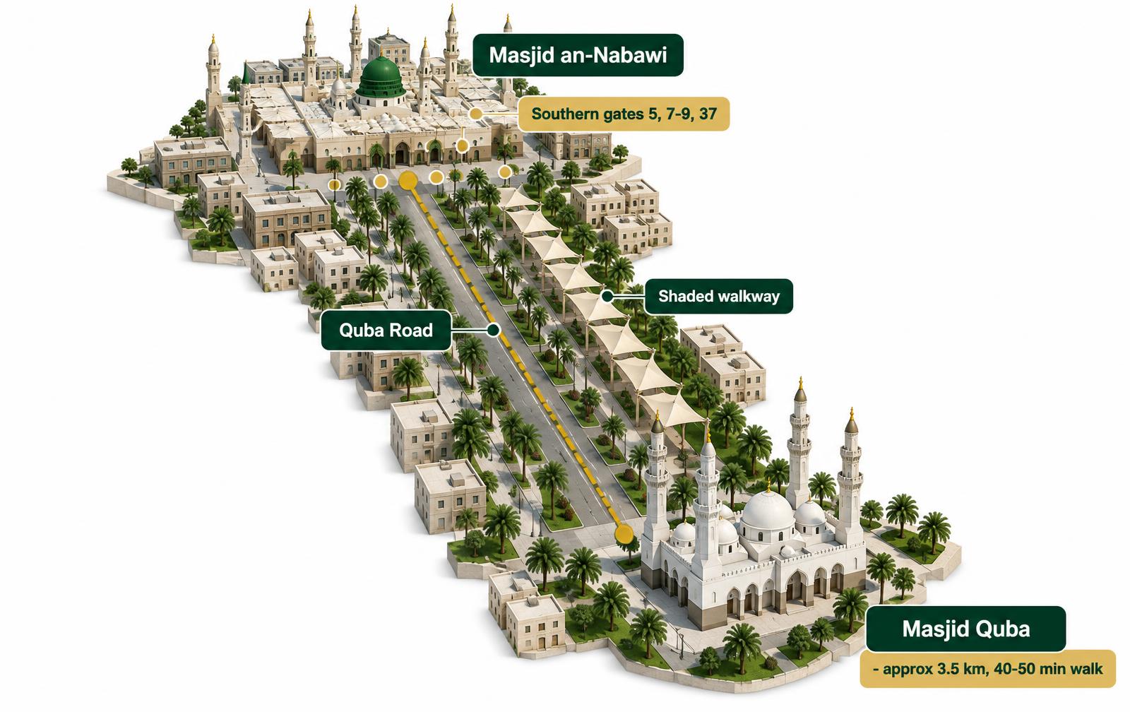 3D illustrated map of the walking route from Masjid an-Nabawi down Quba Road to Masjid Quba, labelled in English
